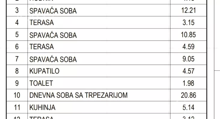 Četvorosoban stan | 4zida