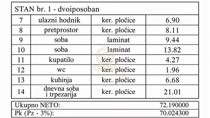 Centar | 4zida.rs