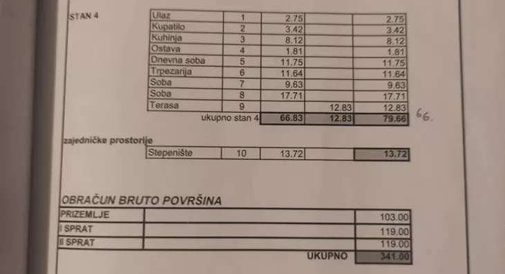 Trosoban stan | 4zida