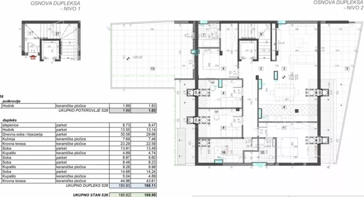 Petosoban stan | 4zida