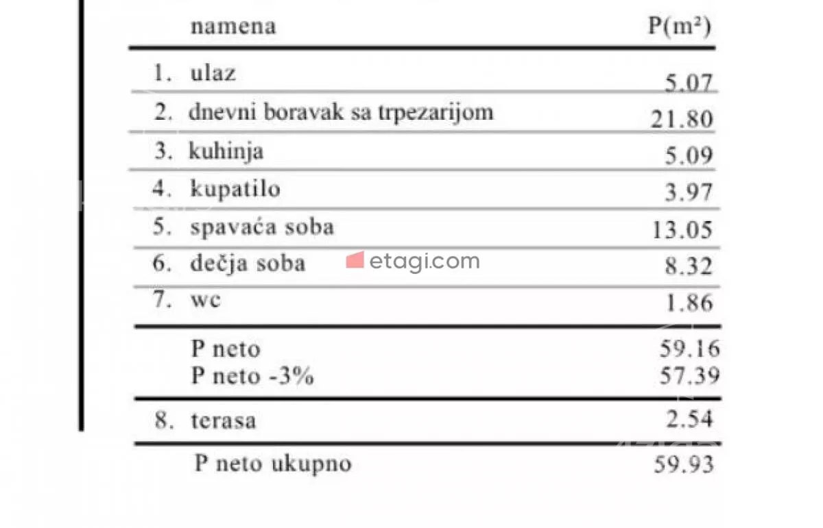 Trosoban stan | 4zida