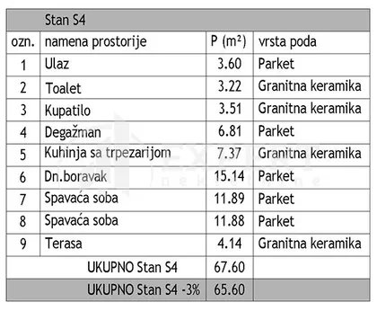 Jovana Skerlića | 4zida.rs