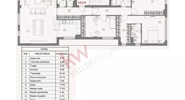 Četvorosoban stan | 4zida