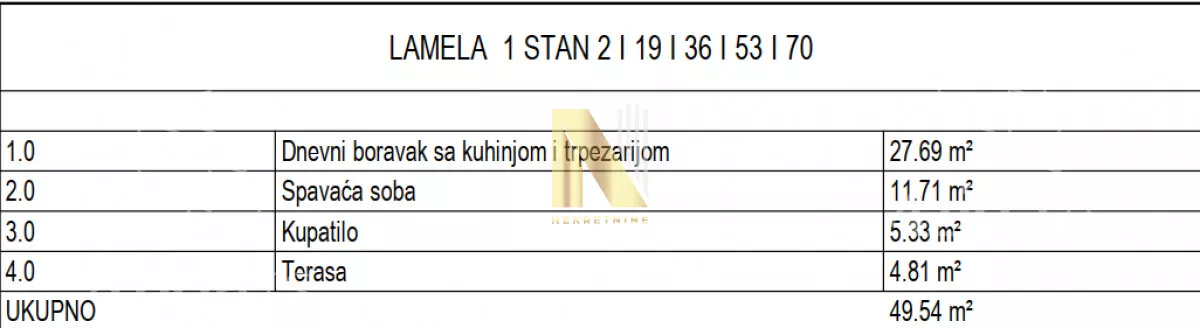 Dvosoban stan | 4zida