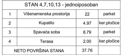 Učiteljsko Naselje | 4zida.rs
