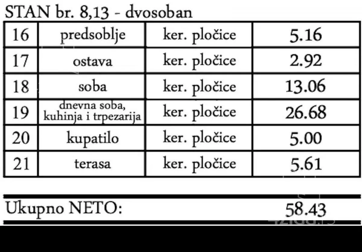 Dvosoban stan | 4zida
