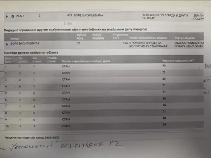 Bore Vasiljevića | 4zida.rs