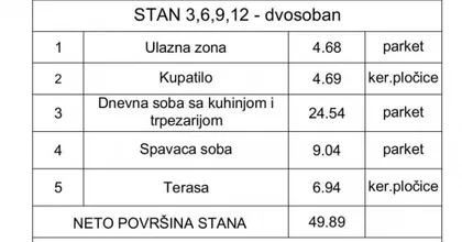 Učiteljsko Naselje | 4zida.rs