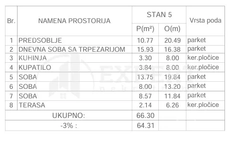 Dvoiposoban stan | 4zida