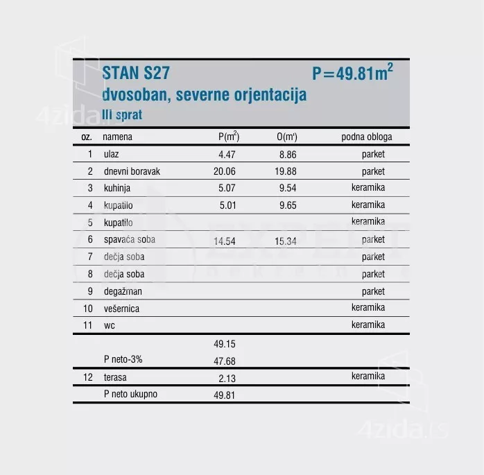 Dvosoban stan | 4zida