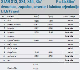 Jednoiposoban stan | 4zida
