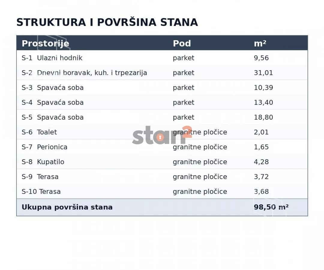 Troiposoban stan | 4zida