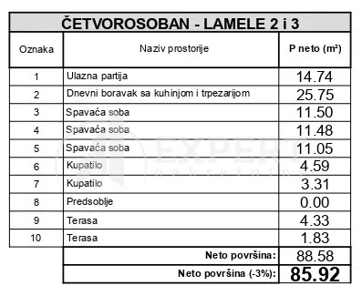 2. proleterske brigade | 4zida.rs
