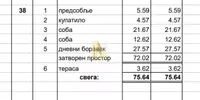 Trosoban stan | 4zida