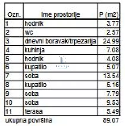 Karpoševa | 4zida.rs
