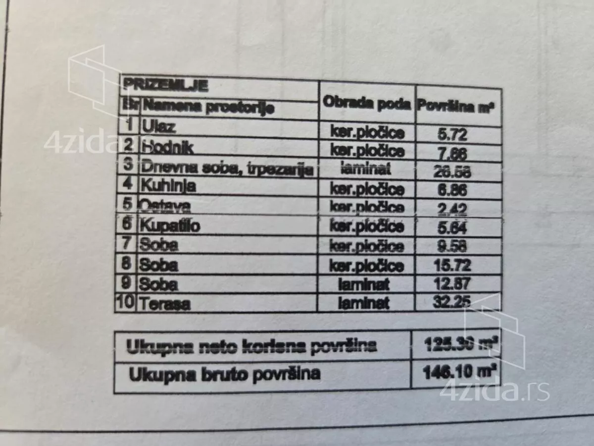 Kuća | 4zida