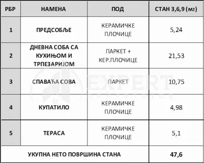 Borivoja Stevanovića | 4zida.rs