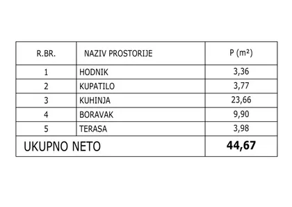 Dr Tihomira Ostojića 54 | 4zida.rs