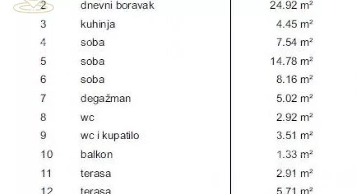 Četvorosoban stan | 4zida