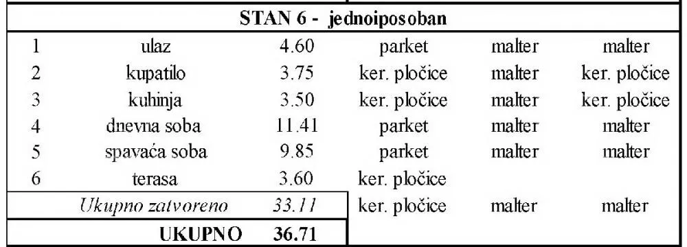 Dvosoban stan | 4zida