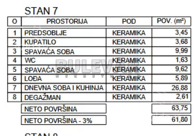 Dvoiposoban stan | 4zida