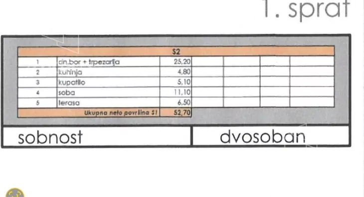 Dvosoban stan | 4zida