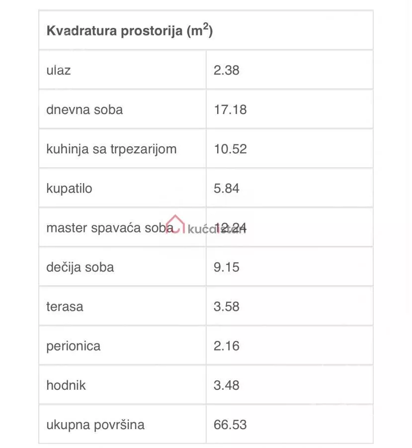 Trosoban stan | 4zida