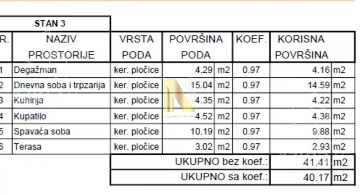 Jednoiposoban stan | 4zida