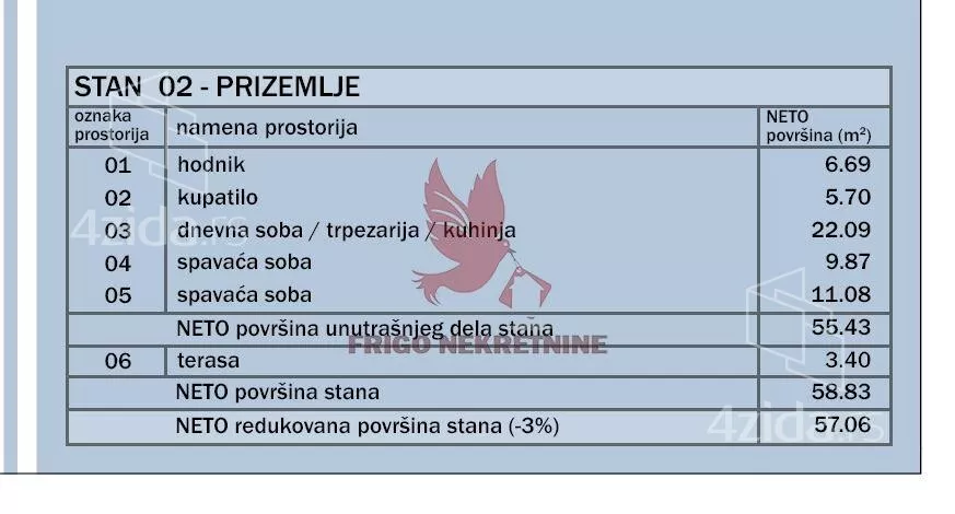Dvoiposoban stan | 4zida