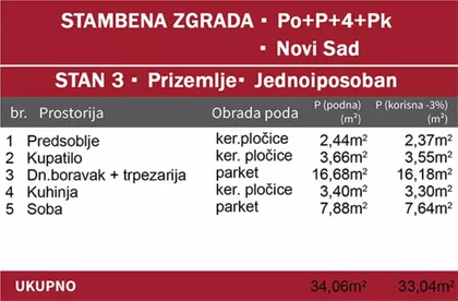 Podbara | 4zida.rs