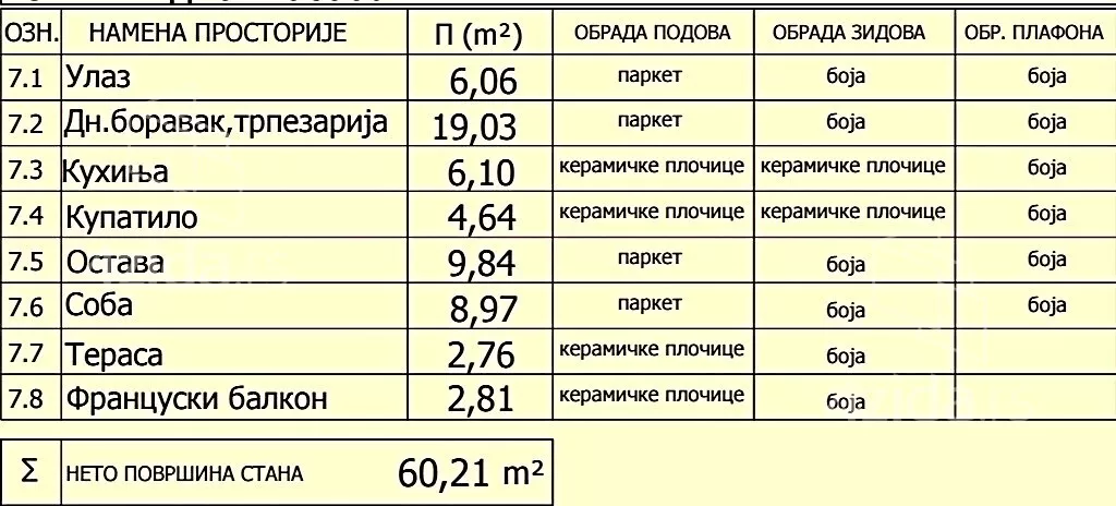 Dvoiposoban stan | 4zida
