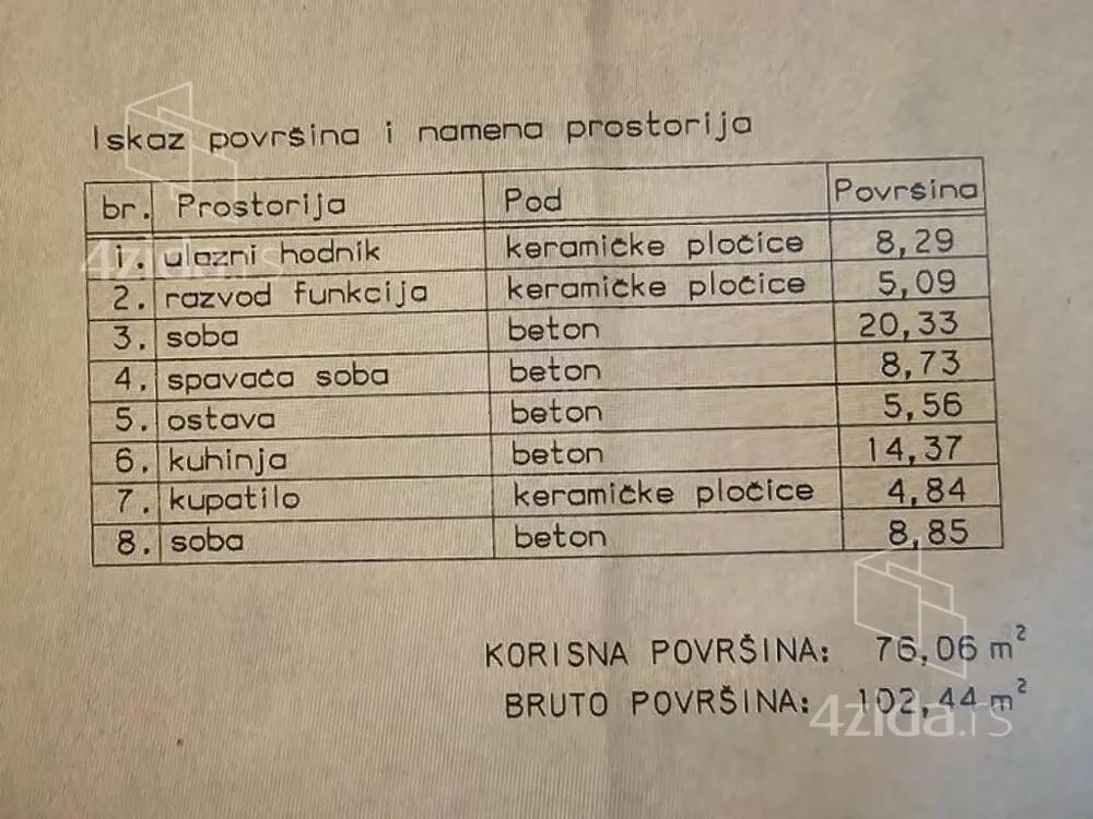 Kuća | 4zida