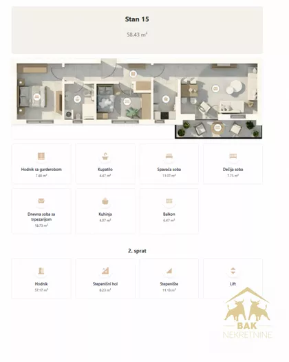 Gradske lokacije | 4zida.rs