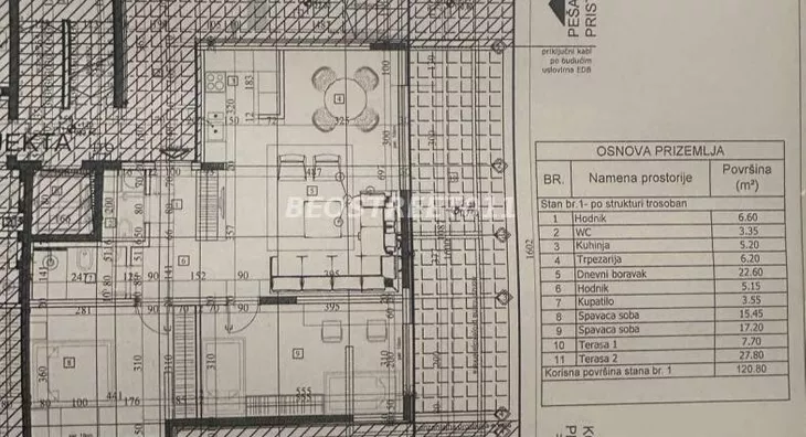 Četvorosoban stan | 4zida