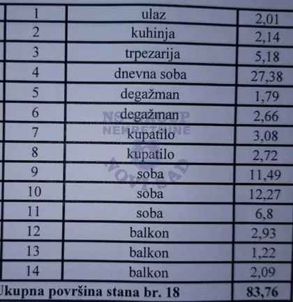 Nova Detelinara | 4zida.rs