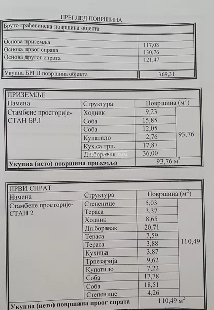 Leštane | 4zida.rs