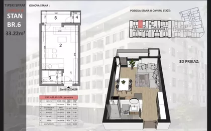 Sajmište | 4zida.rs
