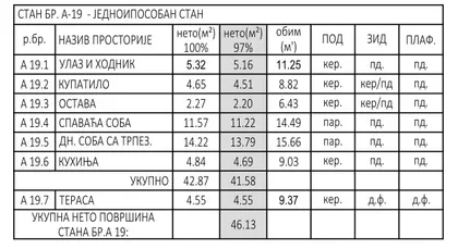 Maksima Gorkog | 4zida.rs
