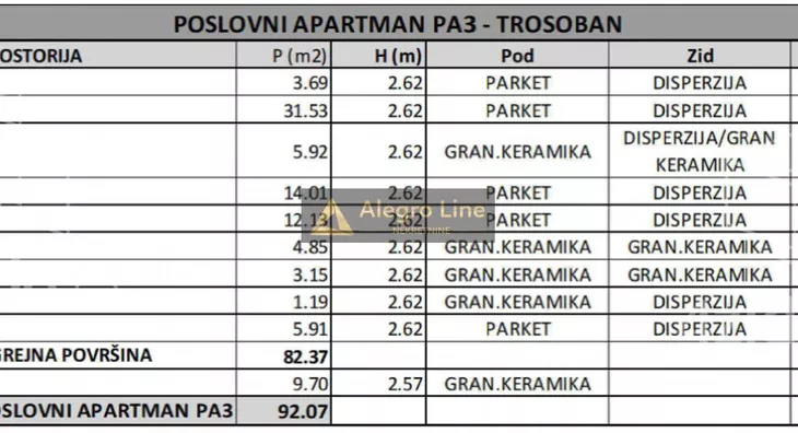 Trosoban stan | 4zida