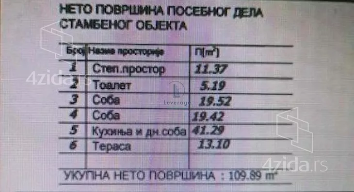 Kuća | 4zida
