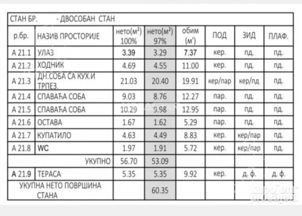 Dvoiposoban stan | 4zida