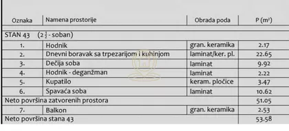 Centar | 4zida.rs