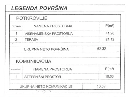 Centar | 4zida.rs
