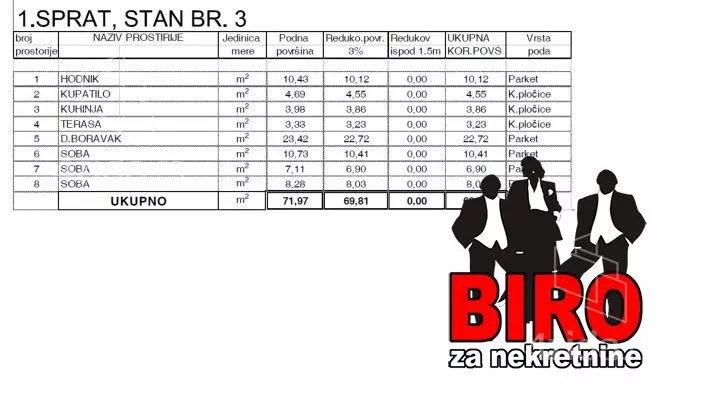 Troiposoban stan | 4zida