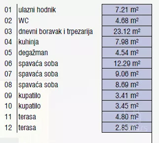 Četvorosoban stan | 4zida
