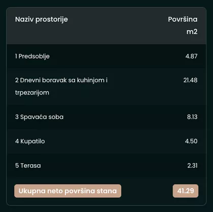 Erdoglija | 4zida.rs