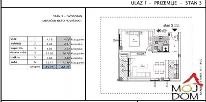 Telep | 4zida.rs