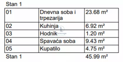 Pančevački put | 4zida.rs