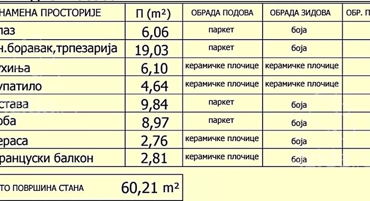 Dvoiposoban stan | 4zida