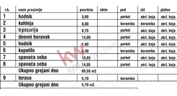 Trosoban stan | 4zida